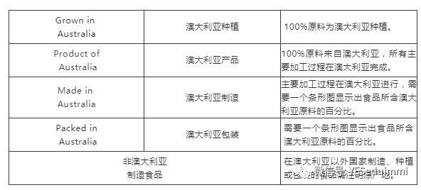 澳洲留学每周一问 | 澳洲食品标签怎么看？
