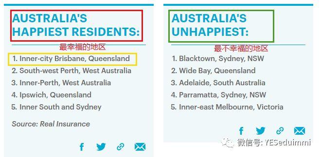 昨天澳洲幸福指数区域排行榜出炉！布里斯班内城区位居第一！