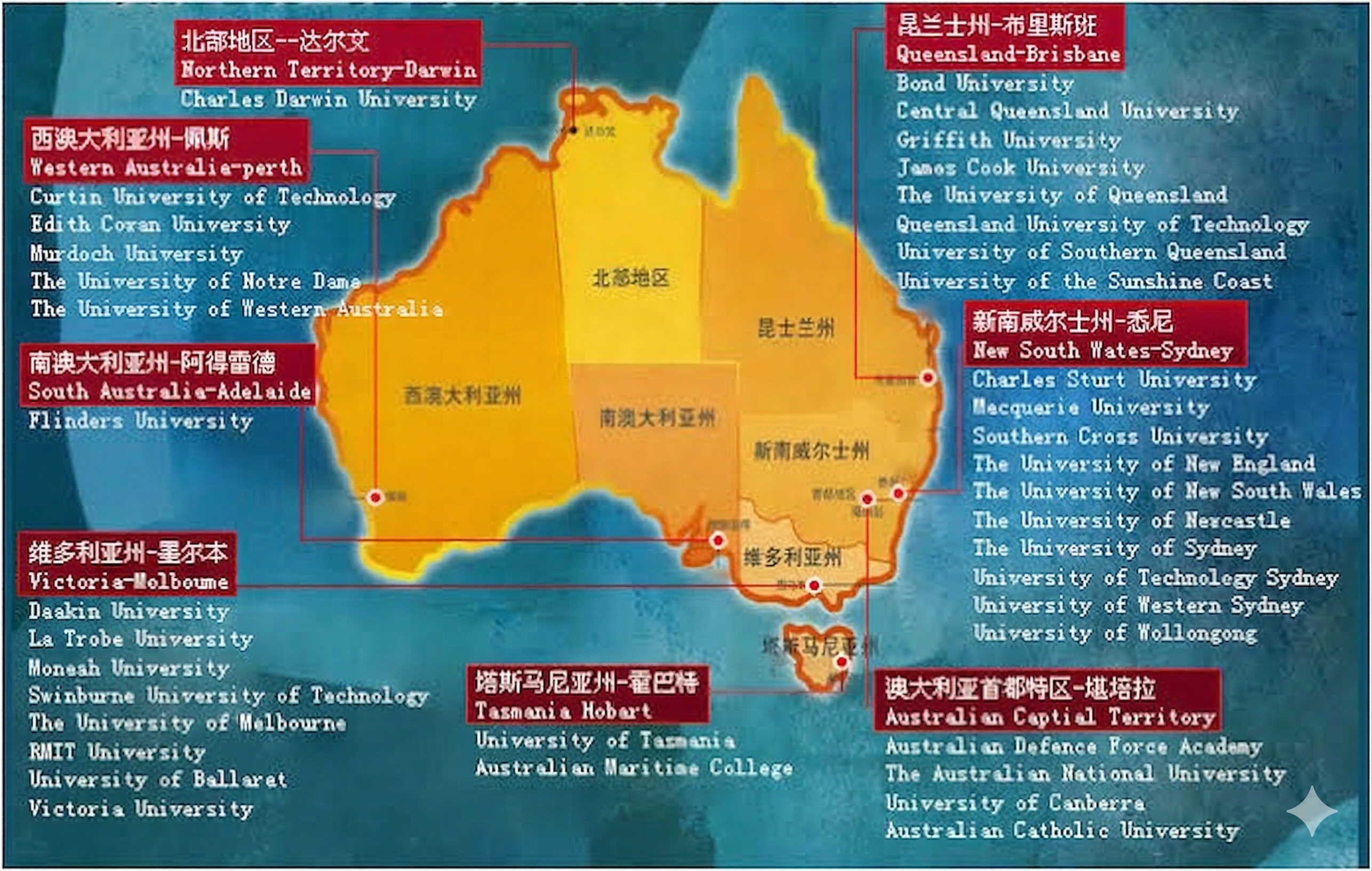 au_university_distribution